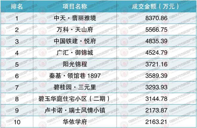 权威发布2024年10月乌鲁木齐市房地产市场数据(图8)