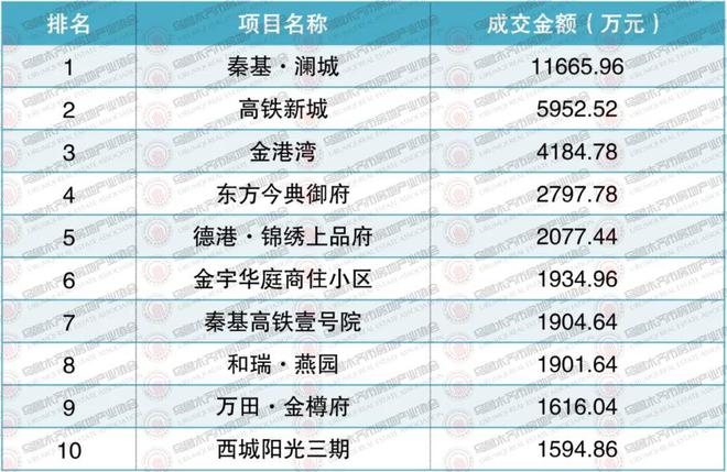 权威发布2024年10月乌鲁木齐市房地产市场数据(图10)