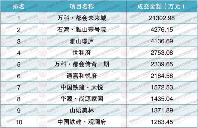 权威发布2024年10月乌鲁木齐市房地产市场数据(图12)