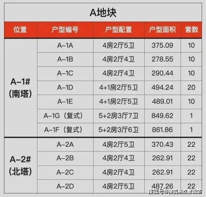 Pg电子平台：2024露香园(露香园售楼处)网站-房产百科-上海房天下(图8)