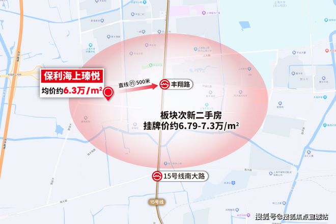 2024保利海上瑧悦(售楼处电话)网站-房产百科-上海房天下(图7)