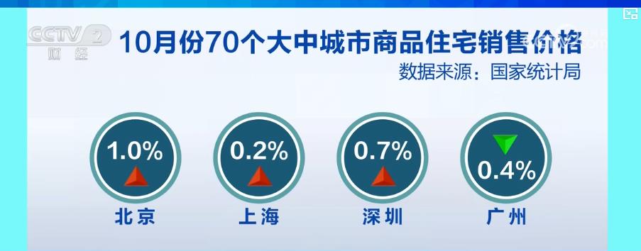 楼市新政提振市场信心房地产向止跌回稳方向迈进