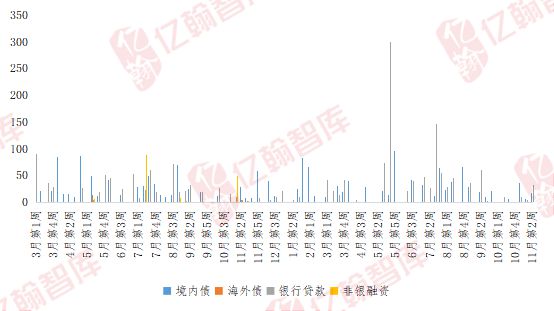 房地产市场交易税负已降至史低EH视点【2024年11月第2周】