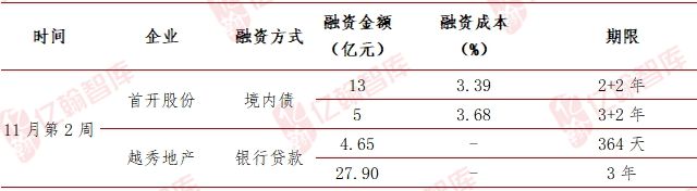 房地产市场交易税负已降至史低EH视点【2024年11月第2周】(图2)