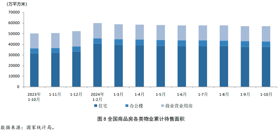 2024年1-10月房地产行业数据点评(图10)