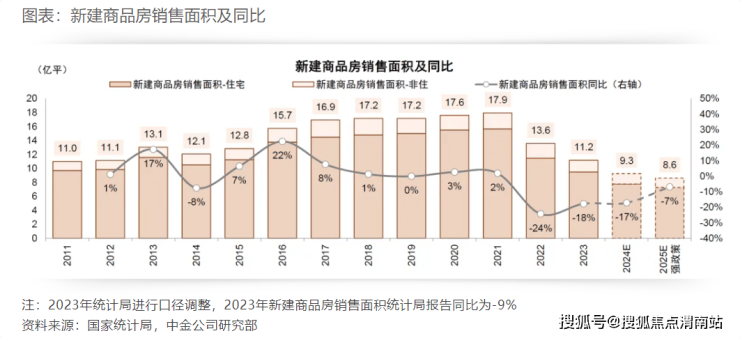 Pg电子网站：地产股估值历史底部确立？机构：政策持续发力下房地产市场有望企稳(图2)