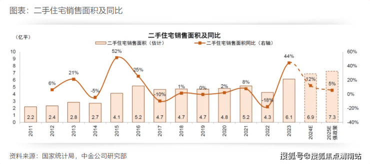 Pg电子网站：地产股估值历史底部确立？机构：政策持续发力下房地产市场有望企稳(图3)