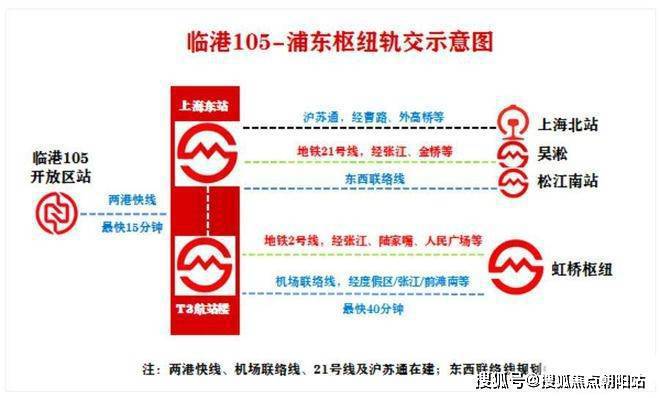 2024未来港元启(售楼处)网站-未来港元启房产百科-上海房天下(图3)