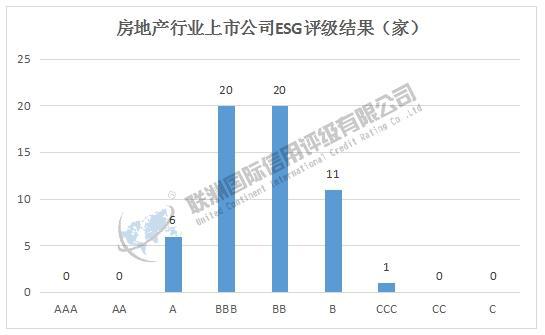 ESG评级结果分析：2024年房地产上市公司ESG评级结果分析(图1)