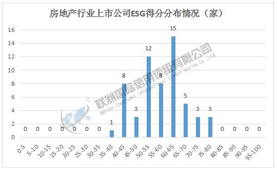 ESG评级结果分析：2024年房地产上市公司ESG评级结果分析(图3)