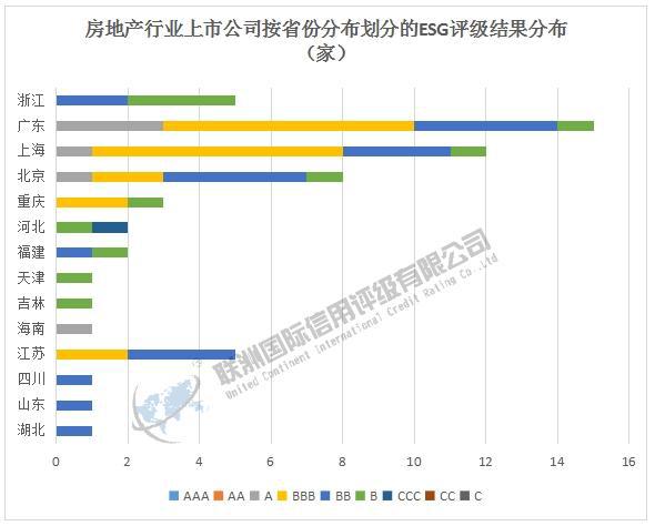 ESG评级结果分析：2024年房地产上市公司ESG评级结果分析(图5)