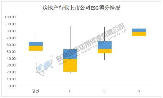 ESG评级结果分析：2024年房地产上市公司ESG评级结果分析(图4)