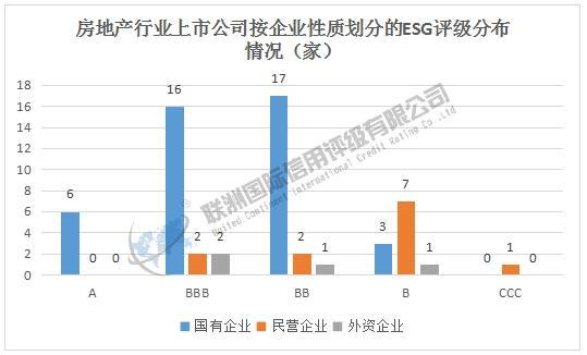 ESG评级结果分析：2024年房地产上市公司ESG评级结果分析(图8)
