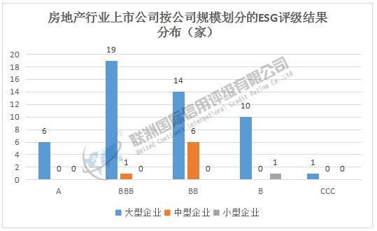 ESG评级结果分析：2024年房地产上市公司ESG评级结果分析(图6)
