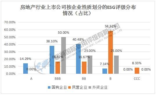 ESG评级结果分析：2024年房地产上市公司ESG评级结果分析(图9)