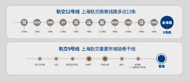 Pg电子：2024建发联发青云上(售楼处)网站-青云上房产百科-上海房天下(图5)