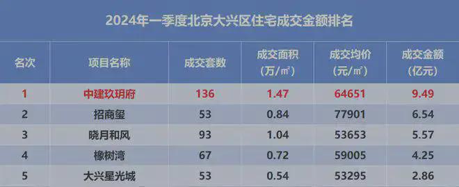 2024中建玖玥府(中建玖玥府)首页网站-售楼中心-欢迎您(图3)