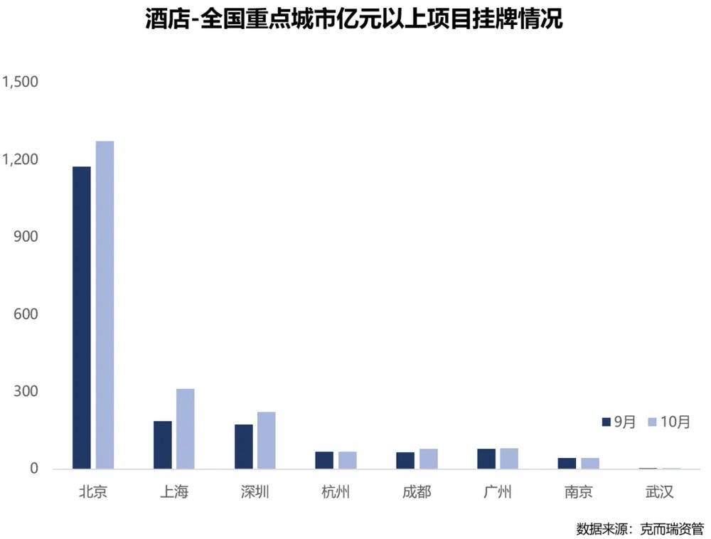 Pg电子平台：地产酒店走下神坛？