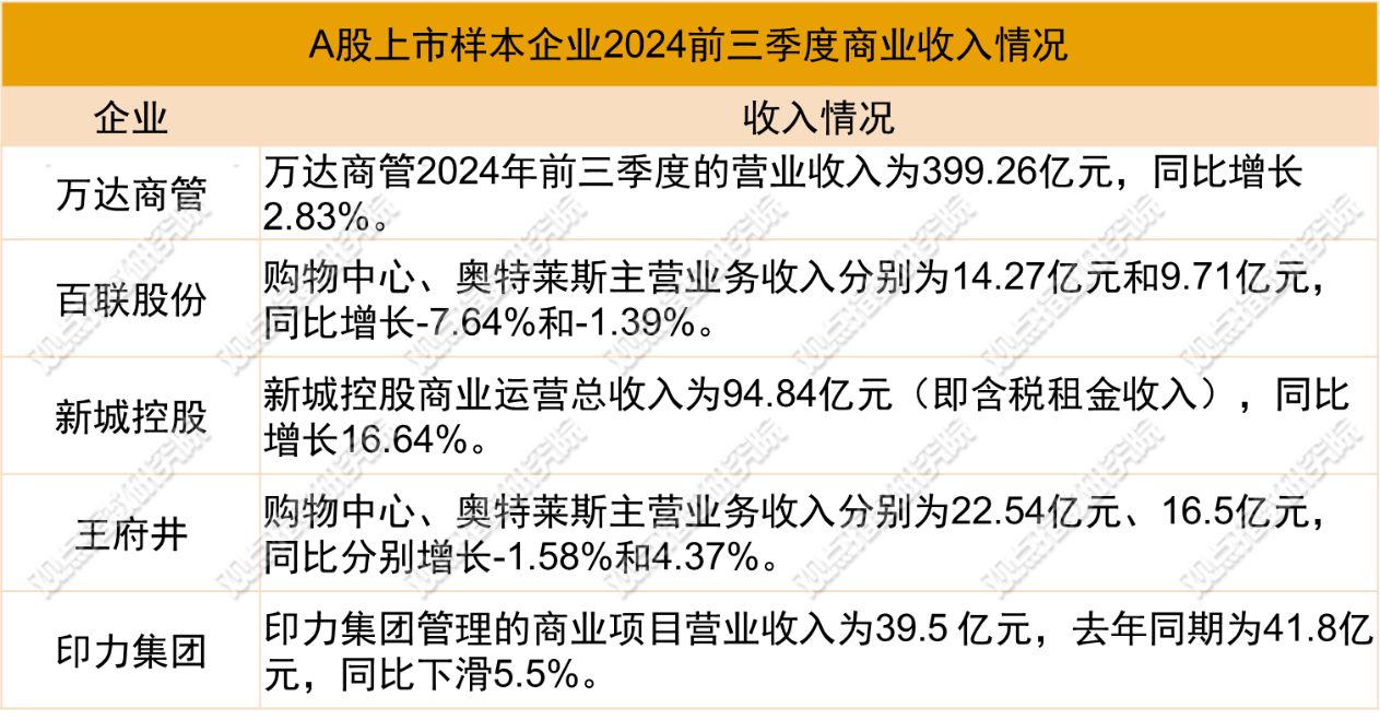 用户登录
