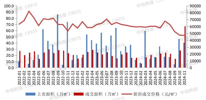 大湾区2024年1-11月深圳房地产企业销售业绩TOP20(图1)