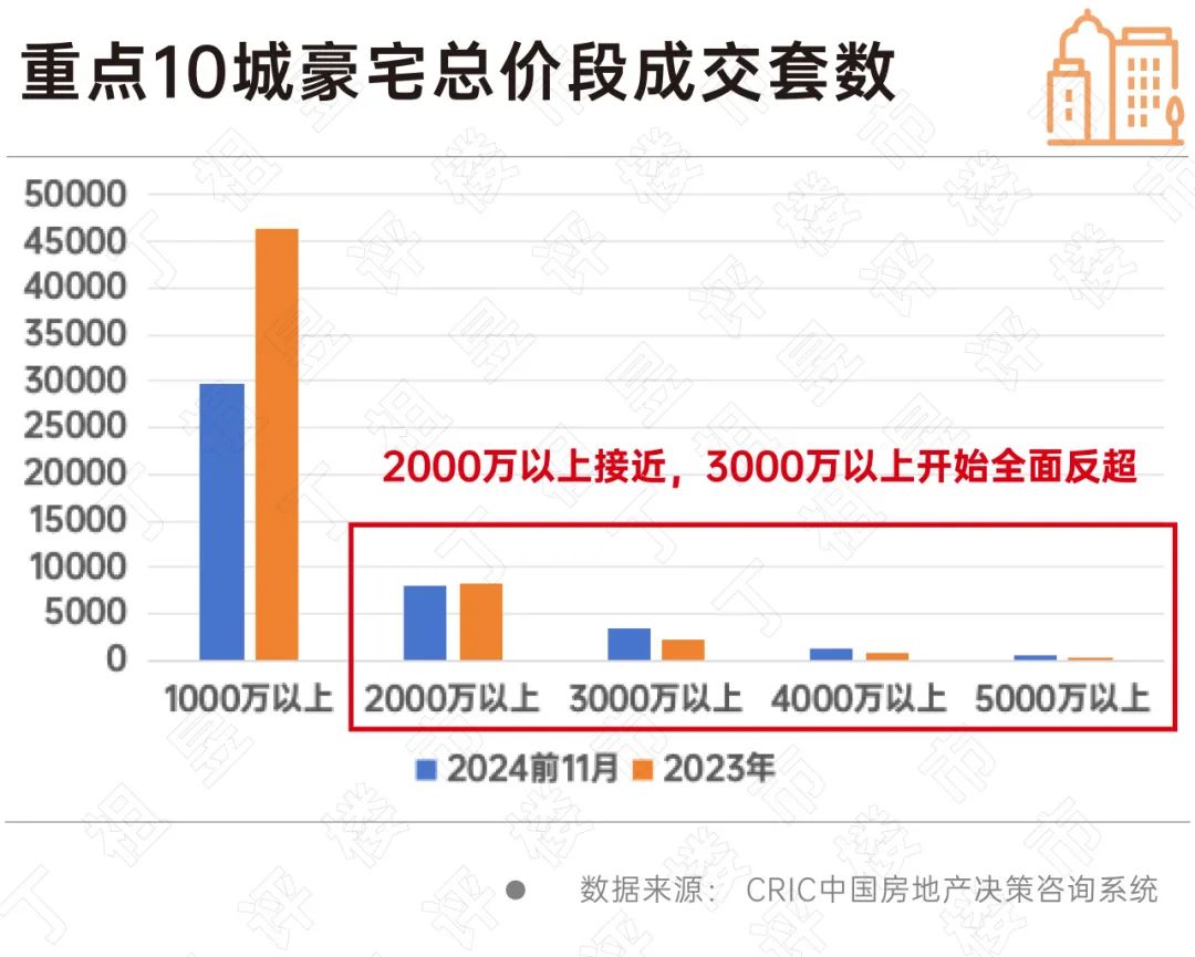 豪宅应当打造“百年建筑”(图2)