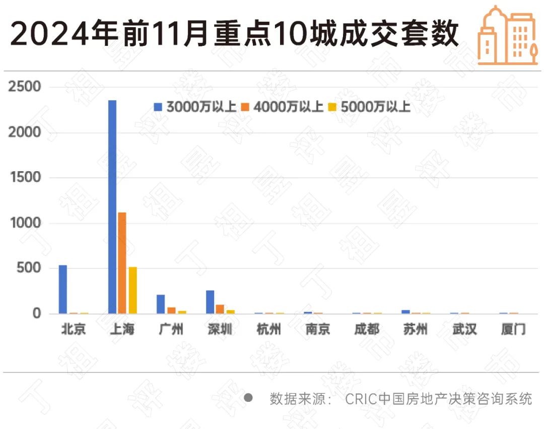 豪宅应当打造“百年建筑”(图3)