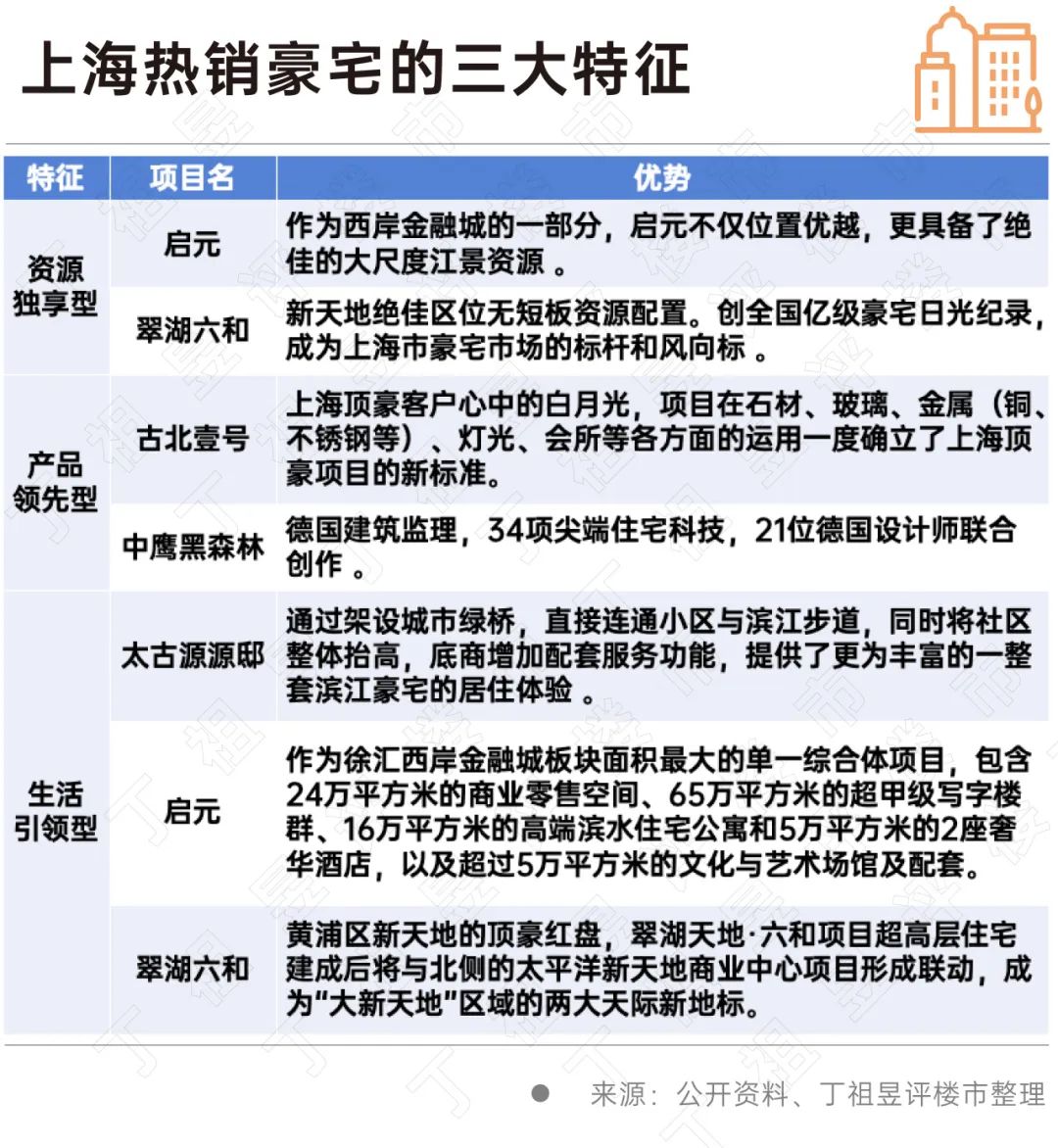 豪宅应当打造“百年建筑”(图5)