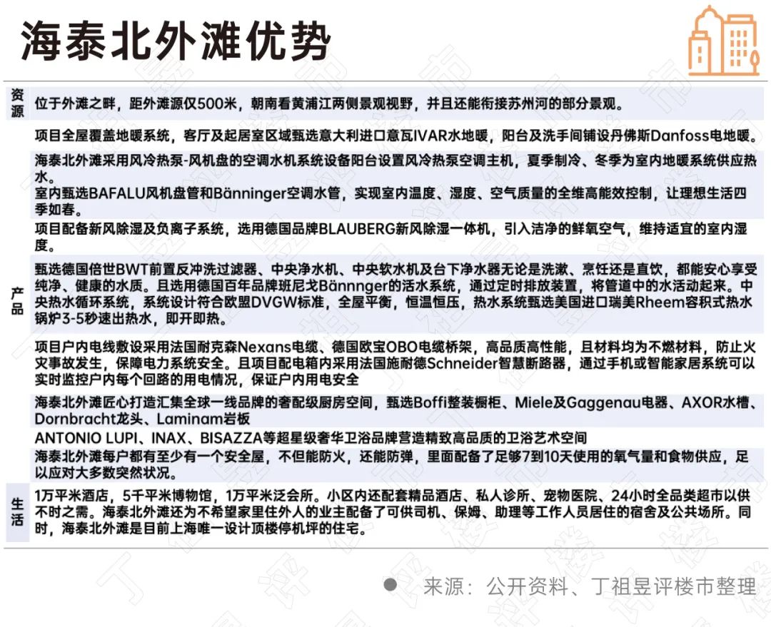 豪宅应当打造“百年建筑”(图6)