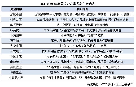 Pg电子平台：2024中国房地产企业产品力TOP100榜单发布(图2)