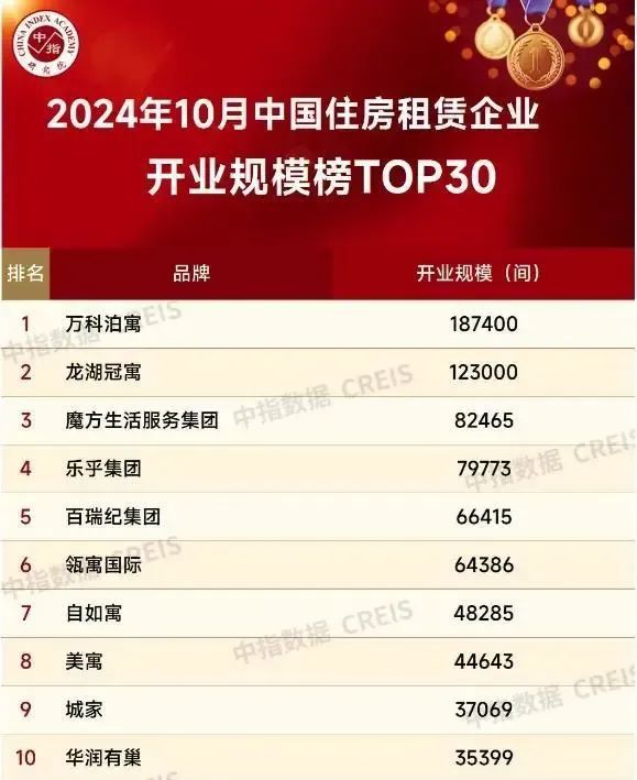 2024年：房地产行业格局已经定了(图4)