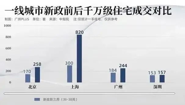 2024年：房地产行业格局已经定了(图1)