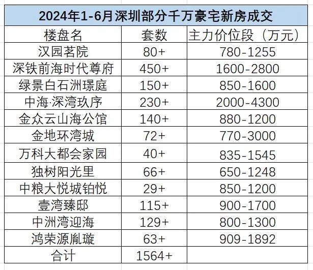 2024年：房地产行业格局已经定了(图2)