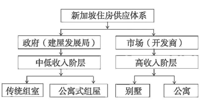 2024年：房地产行业格局已经定了(图3)