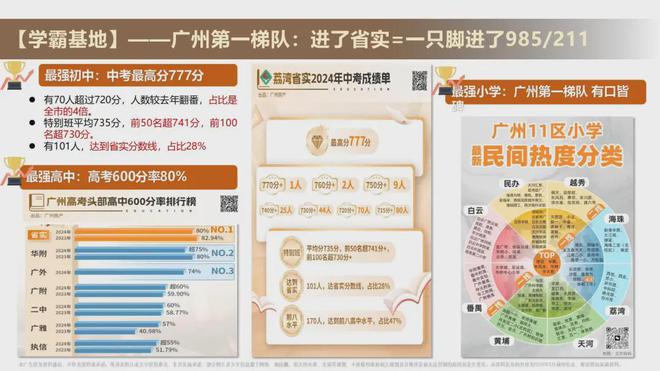 Pg电子平台：广州保利·雅郡售楼处2024网站-保利·雅郡楼盘详情-广州房天下(图5)