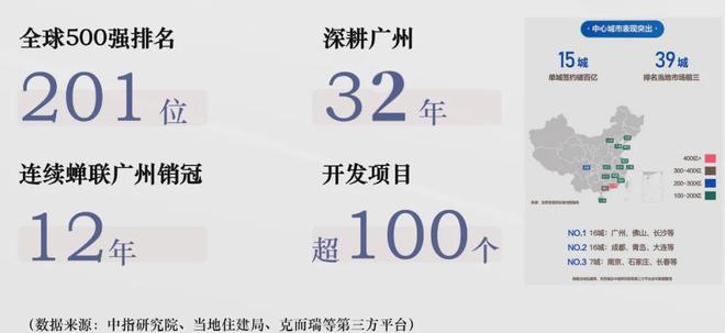Pg电子平台：广州保利·雅郡售楼处2024网站-保利·雅郡楼盘详情-广州房天下(图3)