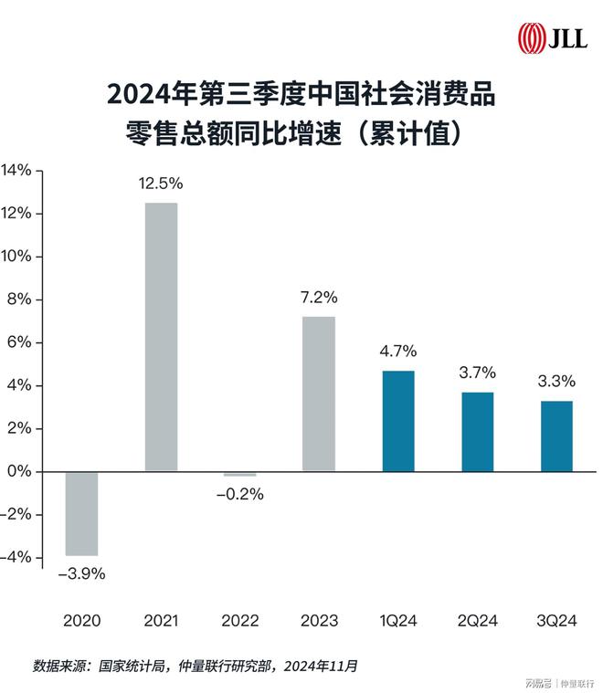 带你看中国丨2024年第三季度零售地产市场概览