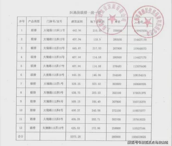 Pg电子：2024露香园天誉(售楼处)网站-黄浦露香园房产百科-上海房天下(图6)