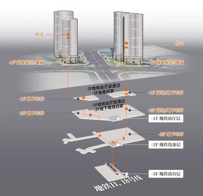 2024珑璟台-网站-广州地铁地产珑璟台售楼中心-欢迎您-房天下(图7)