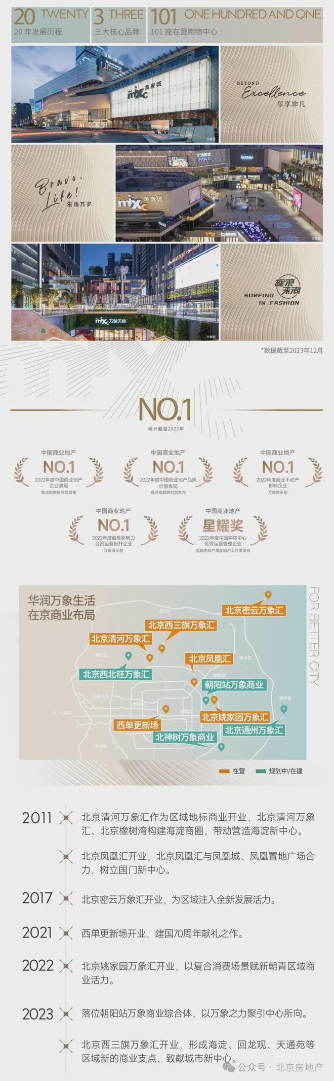 北京润府售楼处-2024首页网站-北京润府楼盘详情-网易房产(图17)