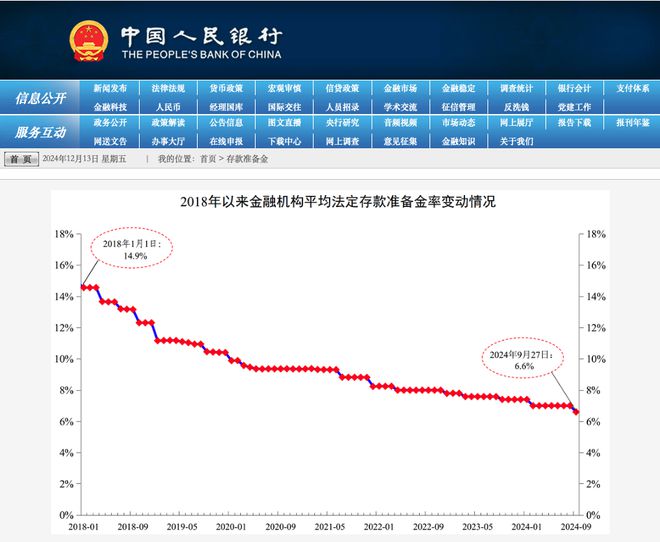 中央经济工作会议再次强调2025年房地产市场走向(图10)