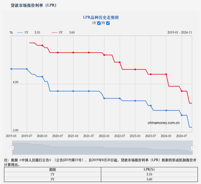中央经济工作会议再次强调2025年房地产市场走向(图12)