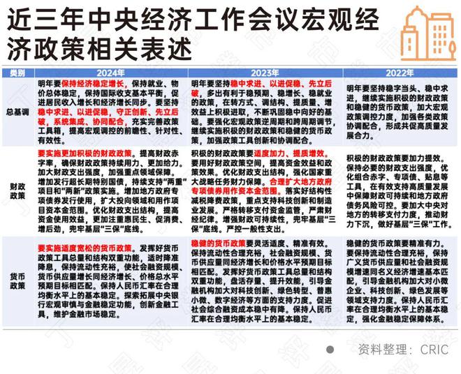 中央经济工作会议再次强调2025年房地产市场走向(图13)