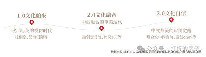 北京宸园售楼处(2024首页)北京宸园网站欢迎您丨网易房产(图4)