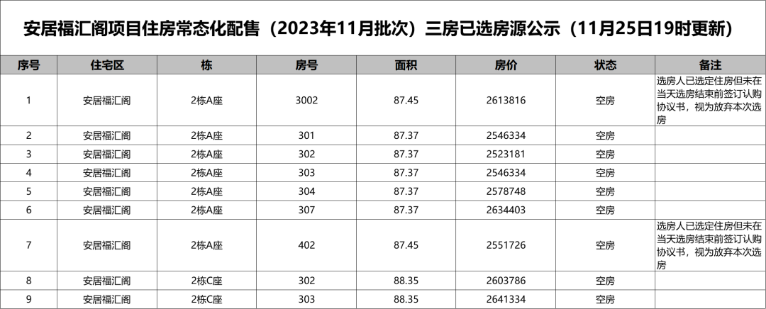 Pg电子：约2169套！2024年首批可售人才房要来了含福田项目！(图5)