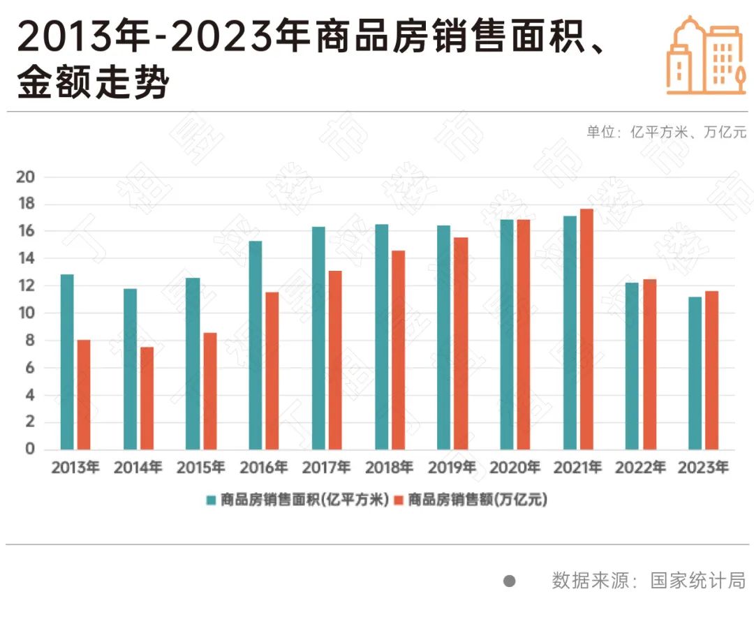 Pg电子网站：春节特辑·2024楼市前瞻丨行业篇：2024年维持底部震荡(图3)