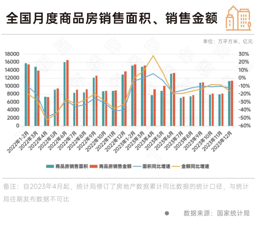 Pg电子网站：春节特辑·2024楼市前瞻丨行业篇：2024年维持底部震荡(图4)