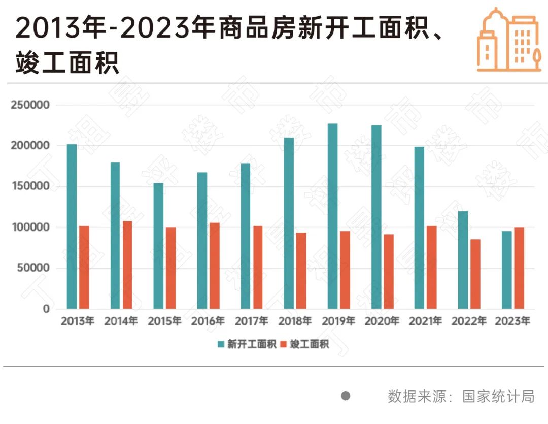 Pg电子网站：春节特辑·2024楼市前瞻丨行业篇：2024年维持底部震荡(图6)
