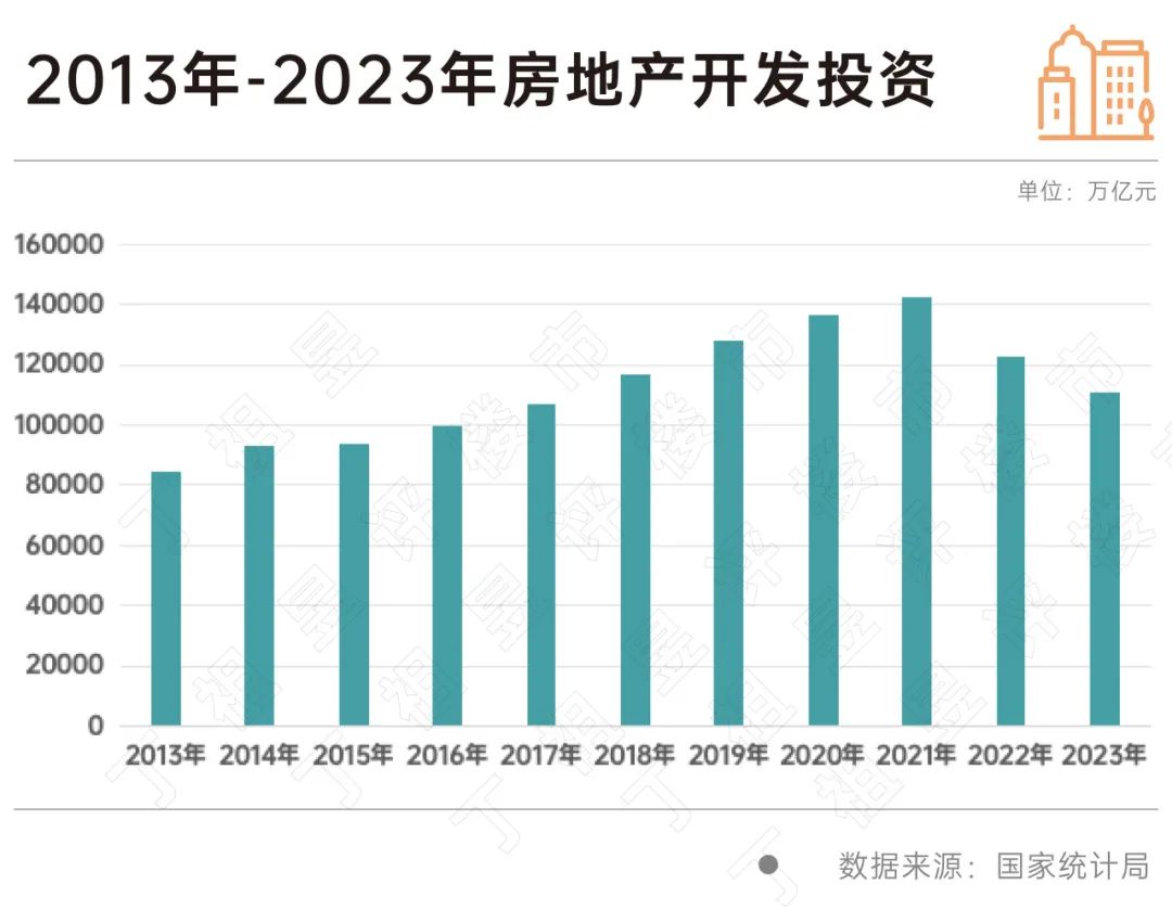Pg电子网站：春节特辑·2024楼市前瞻丨行业篇：2024年维持底部震荡(图7)