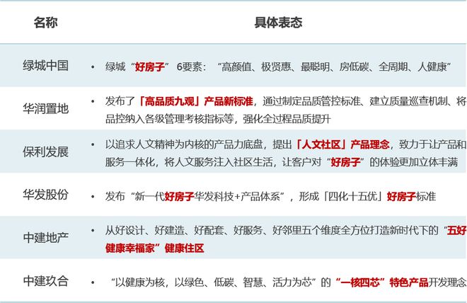重磅2024中国房地产超级产品力年度报告发布