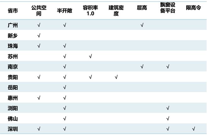 重磅2024中国房地产超级产品力年度报告发布(图2)